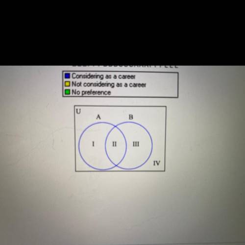 The bar graph on the right shows the percentage of students at a local high school with preferences