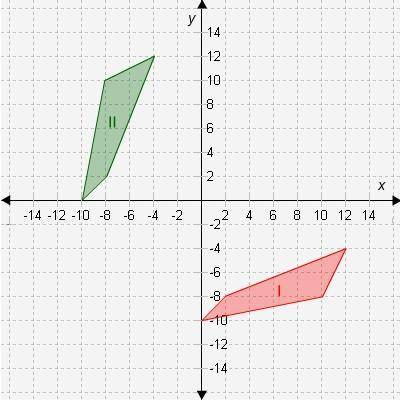 Which sequences of transformations confirm the congruence of shape II and shape I?

a reflection o