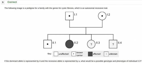 The following image is a pedigree for a family with the genes for cystic fibrosis, which is an auto