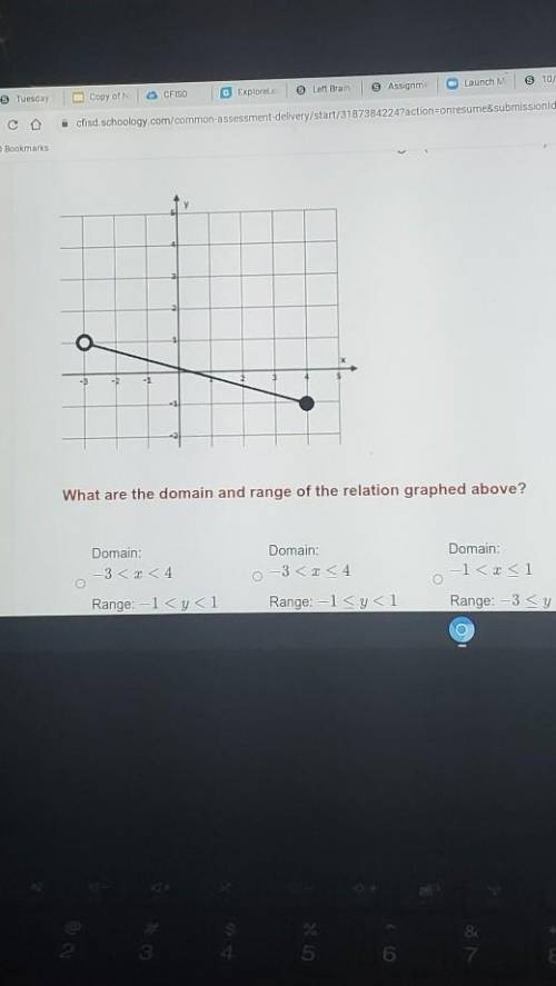 What are the domain and range of the relation?