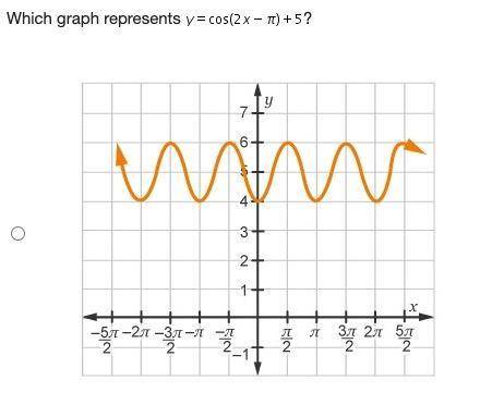 Which graph represents y = cosine (2 x minus pi) + 5?