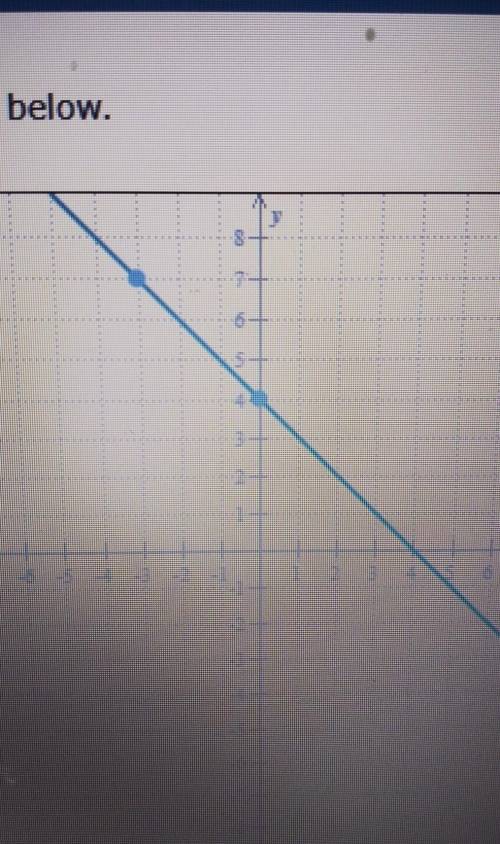 Write an equation for the line below