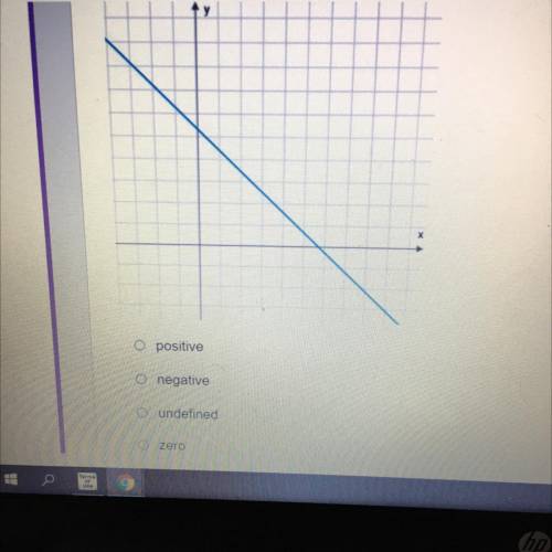 Which describes the slope of the given line?