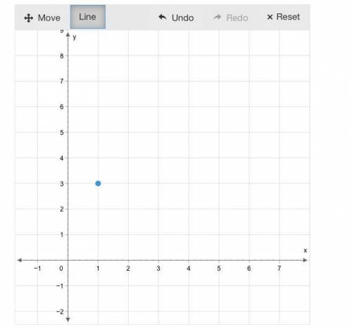 Graph the line with slope of 4/3
and goes through the point (1,3)
ANSWER THIS FAST!