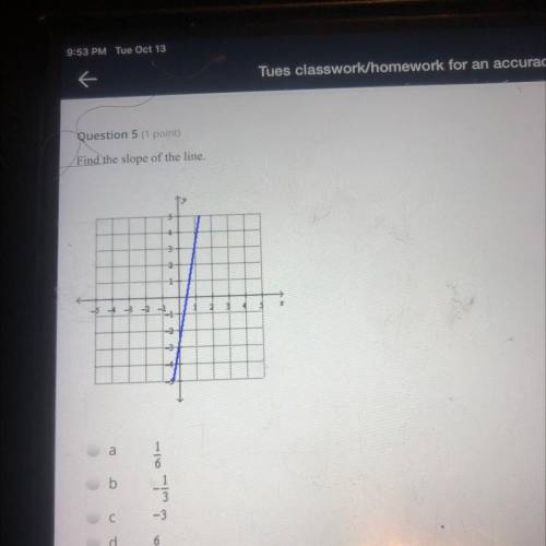 Find slope of the line giving brianly make sure to explain