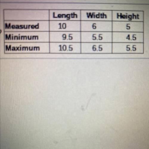 The table on the right shows the measured dimensions of a rectangular prism and

the minimum and m