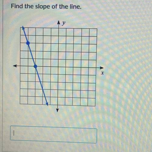 Find the slope of the line.