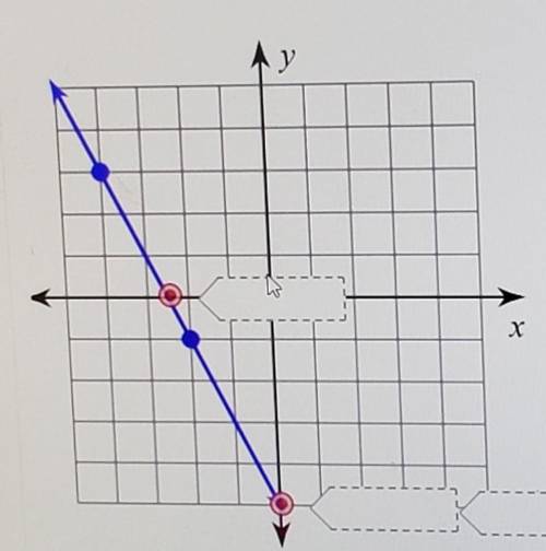 What is the rate of change?