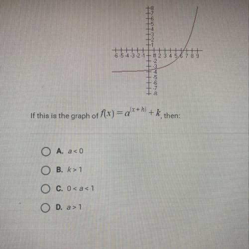 If this is the graph of f(x)=a^(x+h)+k, then: 
A. a< 0
B. k> 1
C. 0
D. a> 1