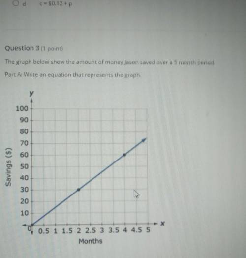 The graph below showed the amount of money Jason saved over a 5 month period.

Part A write an equ