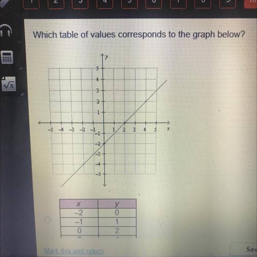 What corresponds to the graph below?