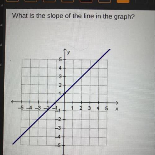 PLEASE HELP WILL GIVE BRAINLIST.
What is the slope of the line in the graph?