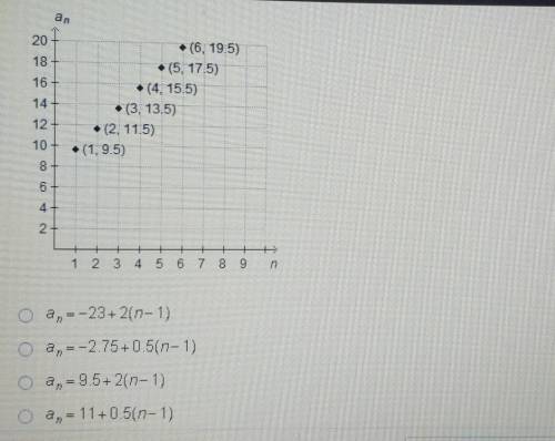 What is the explicit rule for the arithmetic sequence shown on the graph