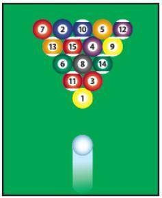 When the white ball strikes the other colored balls, what can you say about the total momentum of a