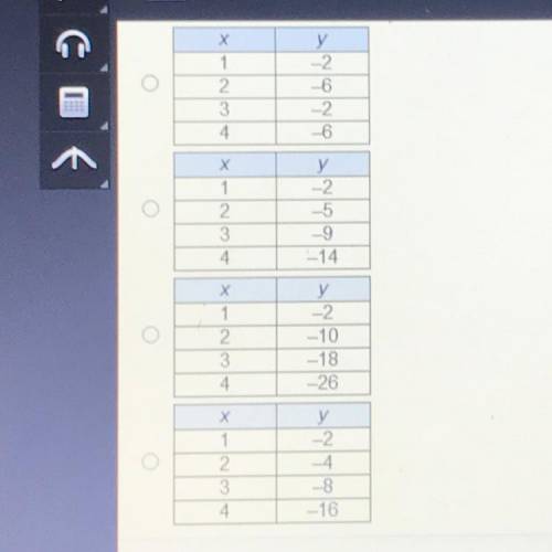 PLEASE HELPPPP!! 
Which table represents a linear function?