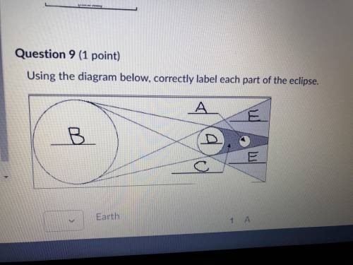 Earth. 1. A

Moon. 2. BUmbra. 3. CSun. 4. DPenumbra. 5. EPLEASE HELP