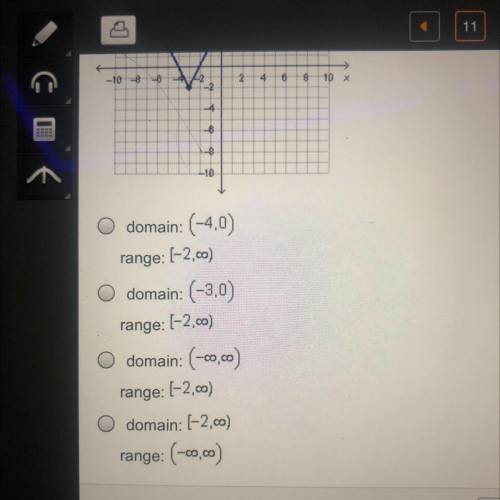 What are the domain and range of the function below?