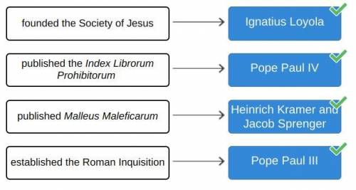 Match the famous personalities to their contributions during the Counter-Reformation.

A. Ignatius