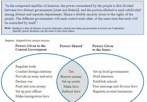 Can someone give me an example of federalism from this document, and how did it stop a tranny; hars