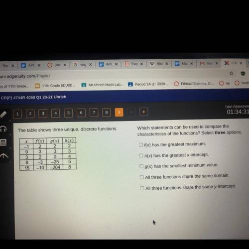 PLS HELP ASAP

The table shows three unique, discrete functions.
Which statements can be used to c