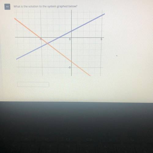 What’s is the solution to the system graphed below ?