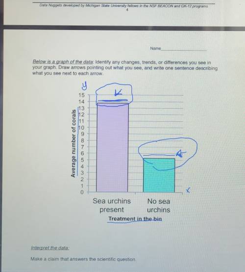 Interpret the data:Make a claim that answers the scientific question.