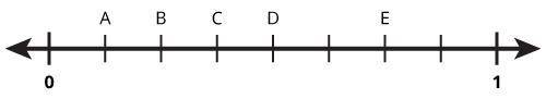 The quotient of 5 ÷ E is ______. the quotient of 4 ÷ C.