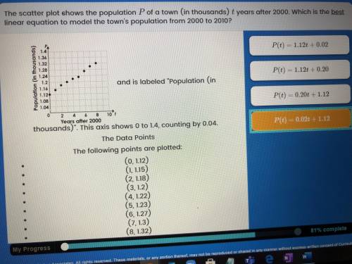 Which is the best linear equation to model the towns population from 2000 to 2010?