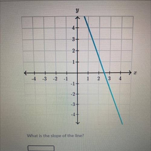 What is the slope of the line?