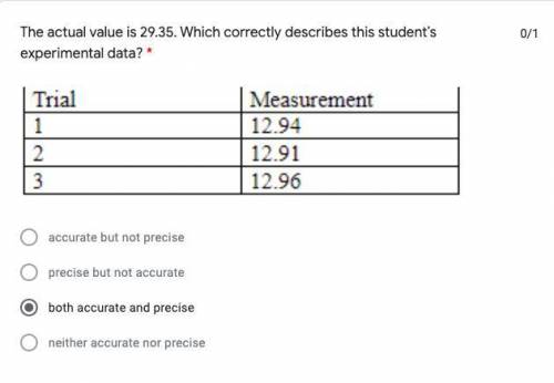 The actual value is 29.35. Which correctly describes this student’s experimental data? (chart inclu