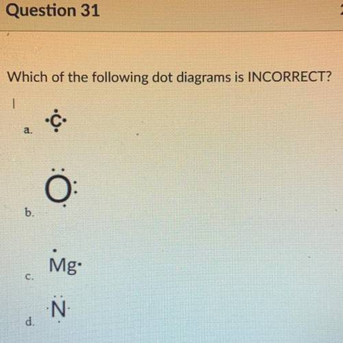 Which of the following dot diagrams is INCORRECT?