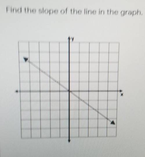 Find the slope of the line in the graph.SAVE ME!! THIS IS DUE IN LIKE 2 MINUTES