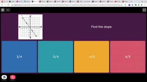 Find the slope on this graph?