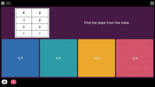 Find the slope from the table