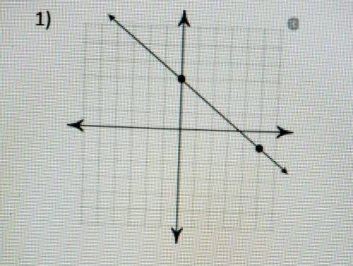 Label the slope and y intercept