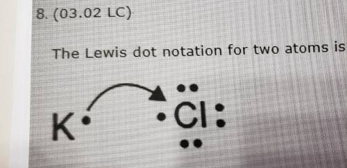 The lewis dot notation for two atoms is shown. What is represented by this notation? K loses one po