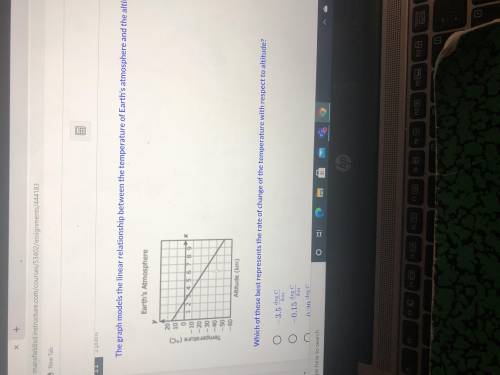 The graph models a linear relationship between the temperature of earths atmosphere and the altitud