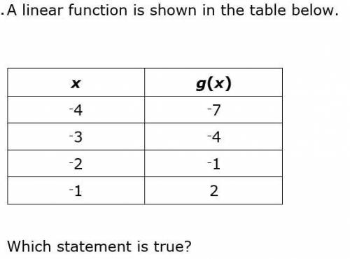 A.The y-intercept of the function is 3.

B.The x-intercept of the function is 5/3.
C.The slope of