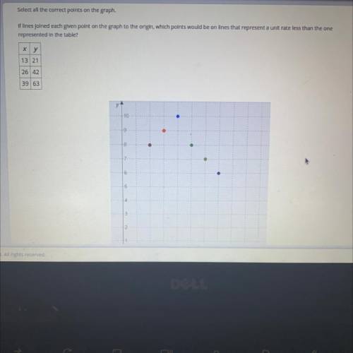 Hurry plz!!

Select all the correct points on the graph.
If lines joined each given point on the g