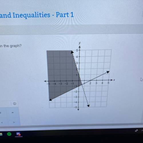 What system or linear inequalities is shown in the graph?