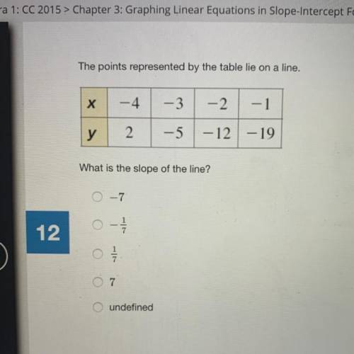 Please help find the slope!!