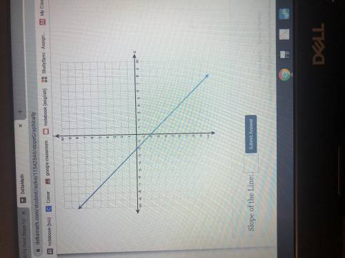 What’s the slope? i’m gonna fail math