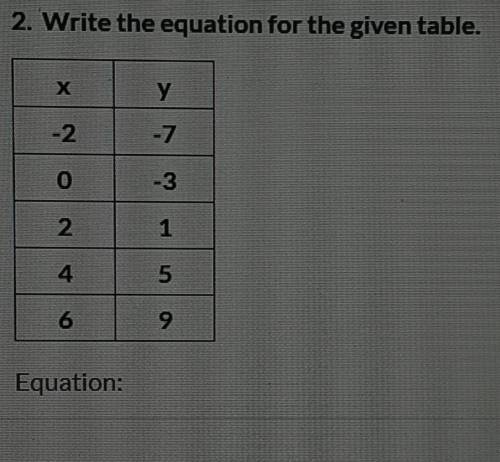 How do I get the equation ?
