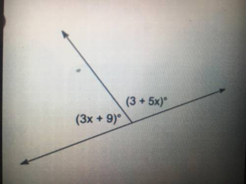 Find the value of x
PLEASE HELP!!!