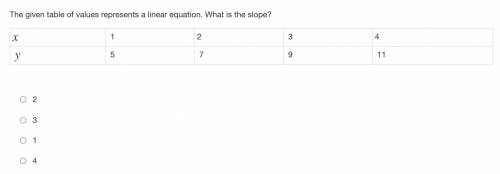 Can someone PLEASE help me on this PLEASE.

The given table of values represents a linear equation