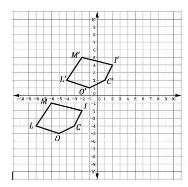 Complete the algebraic description of the transformation of MICOL