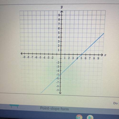 Find the equation of the line 
Y= __x +__