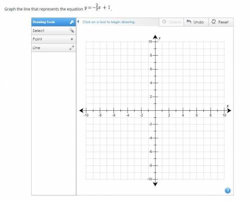 Graph the line that represents the equation