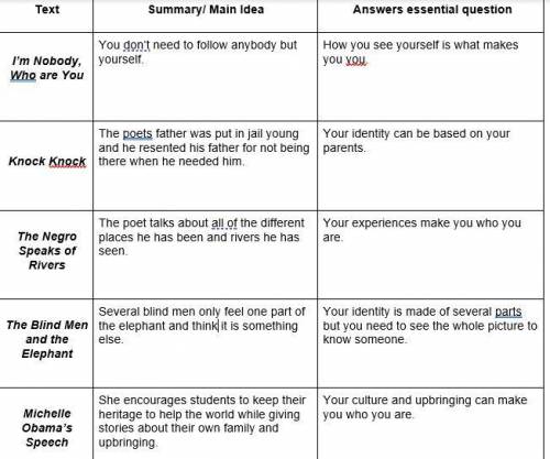 100 POINTS AND BRAINLIEST!! If anyone can finish an essay in 2 hours, then will send you my credit