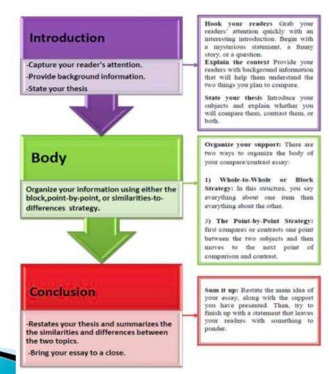 COMPARE AND CONTRAST ESSAY- 2 presidential speeches

In an essay of 300-500 words discuss the simi